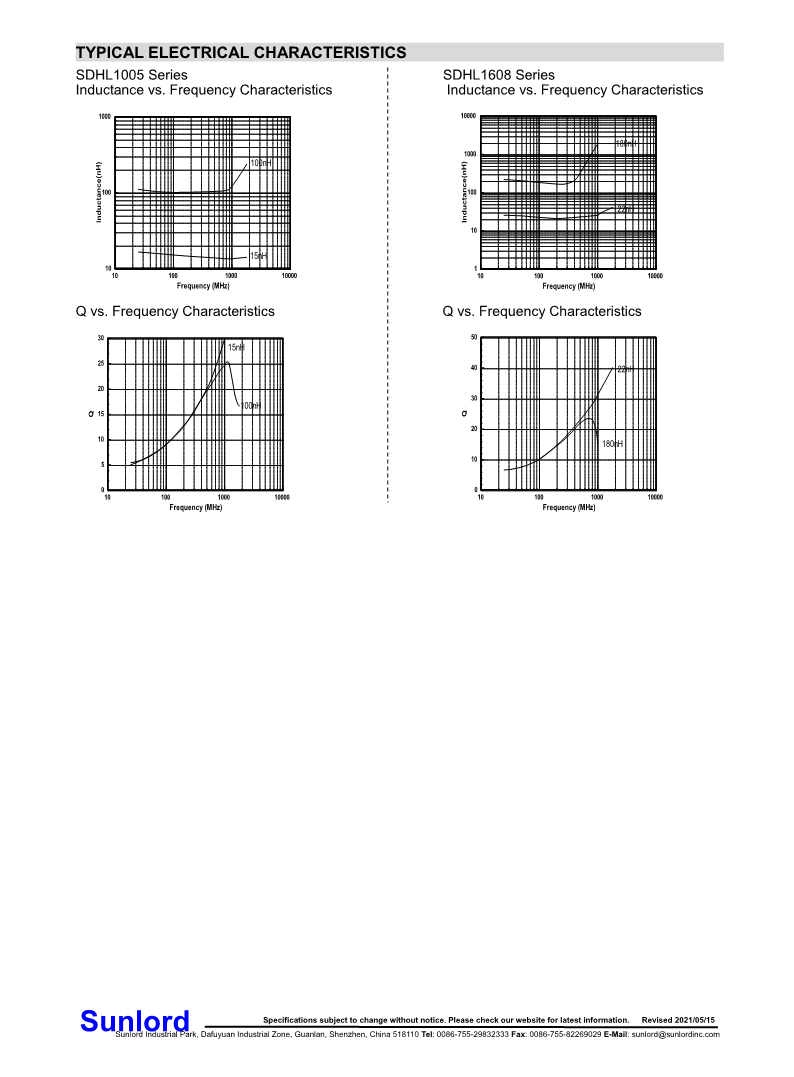 SDHL+Series+of+Multilayer+Chip+High+Frequency+Inductor_3.png