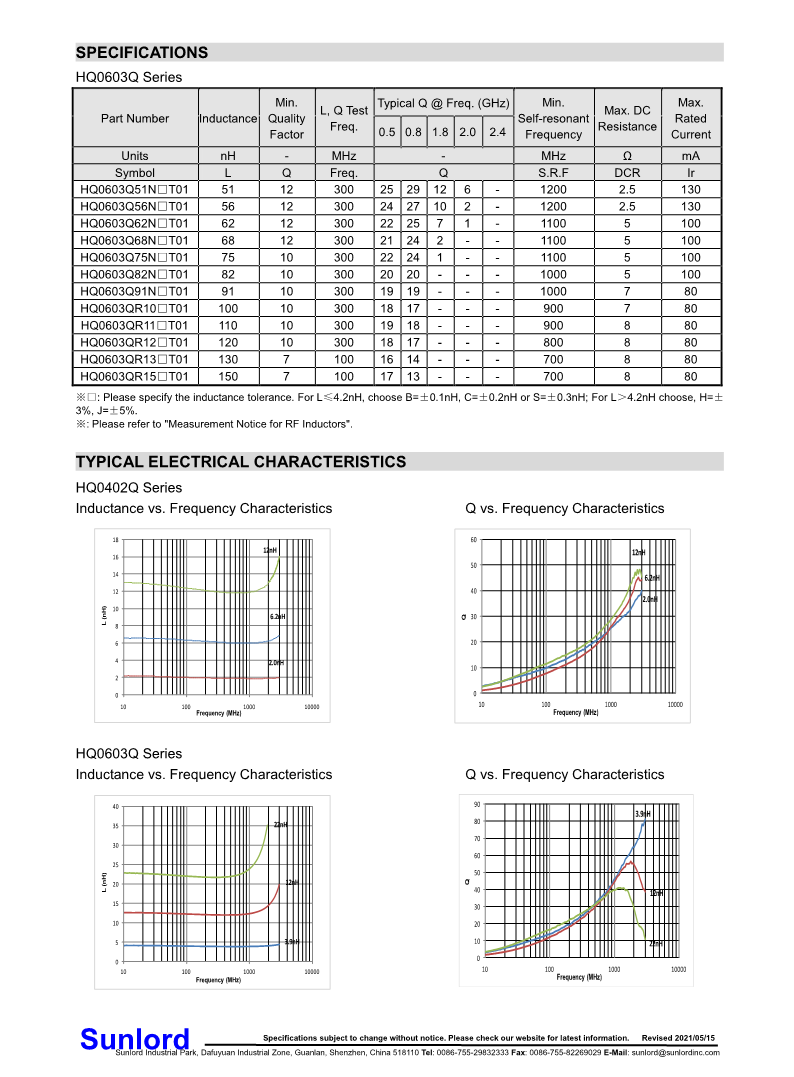 HQ-Q+Series+of+Multilayer+Chip+High+Q+Inductor_5.png