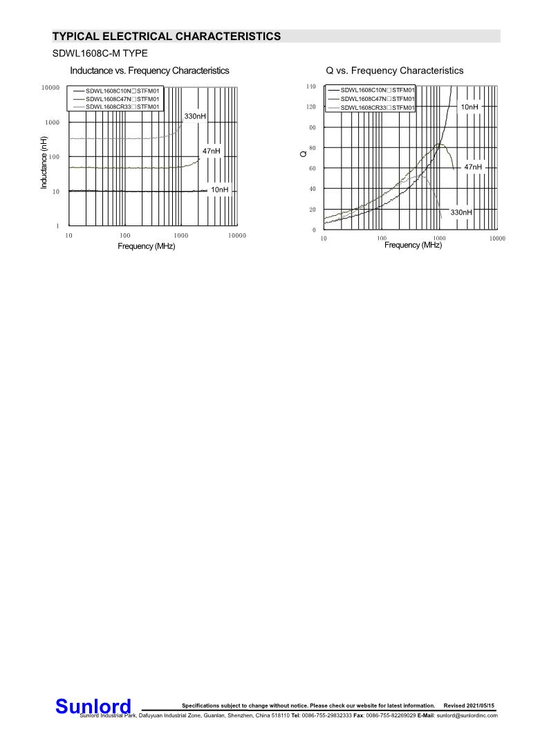 SDWL-C-M+series+of+Wire+Wound+Chip+Ceramic+Inductor_4.png