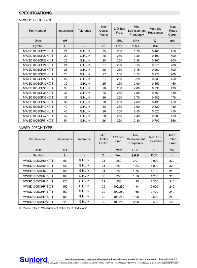 MWSD-CP、CH+Series+of+Wire+Wound+Chip+Ceramic+Inductor_3.png