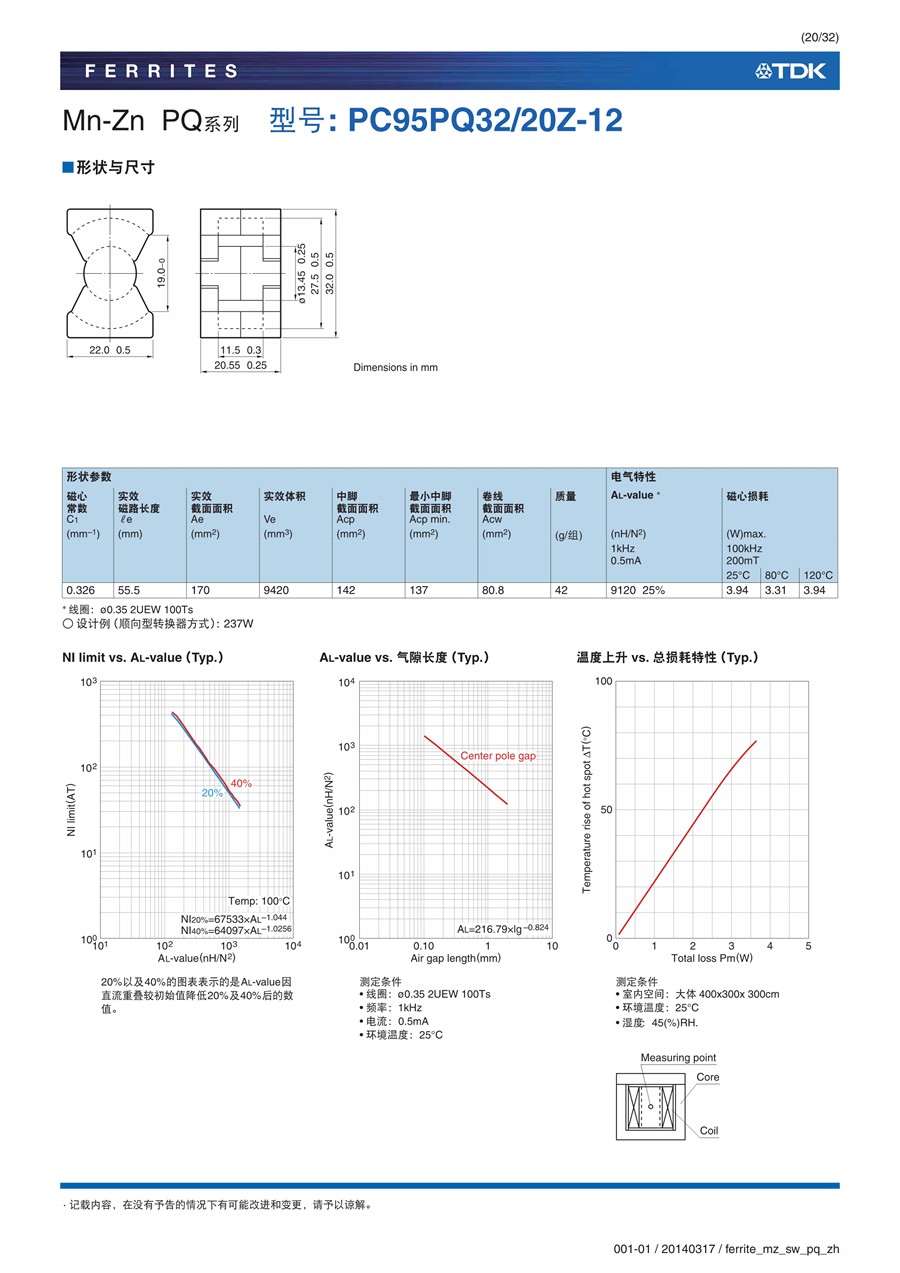 ferrite_mz_sw_pq_zh_20.jpg