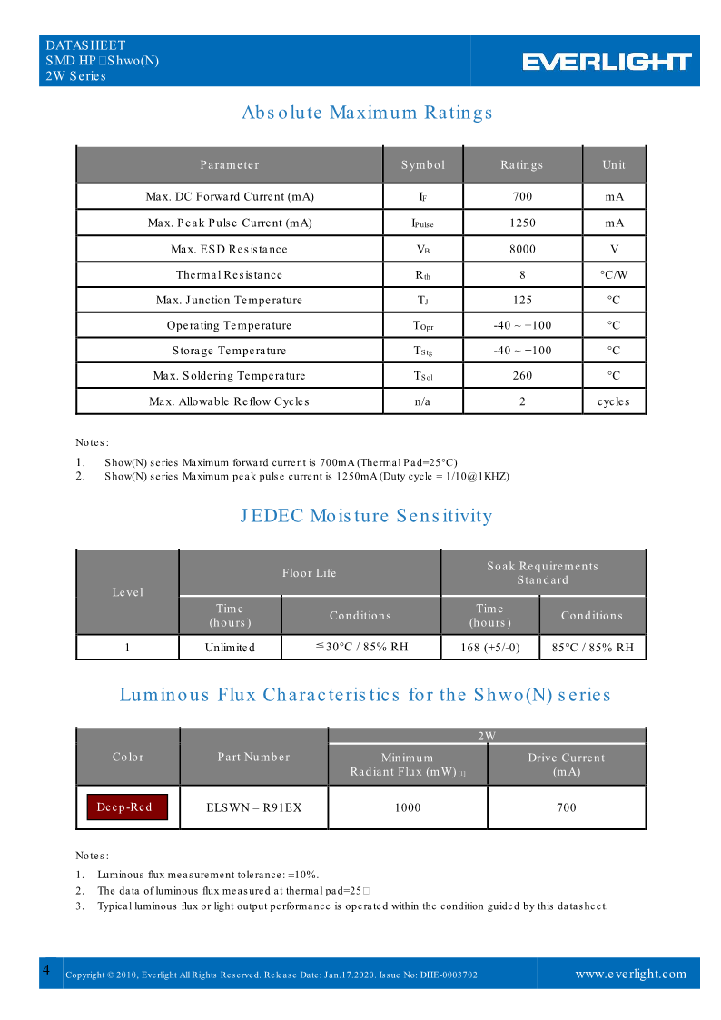 Shwo(N)2W_Series_datasheet_V1_DHE-0003702_4.png