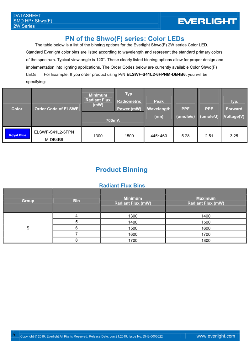 ELSWF-S41L2-6FPNM-DB4B6_Datasheet-DHE-0003622_0621_5.png