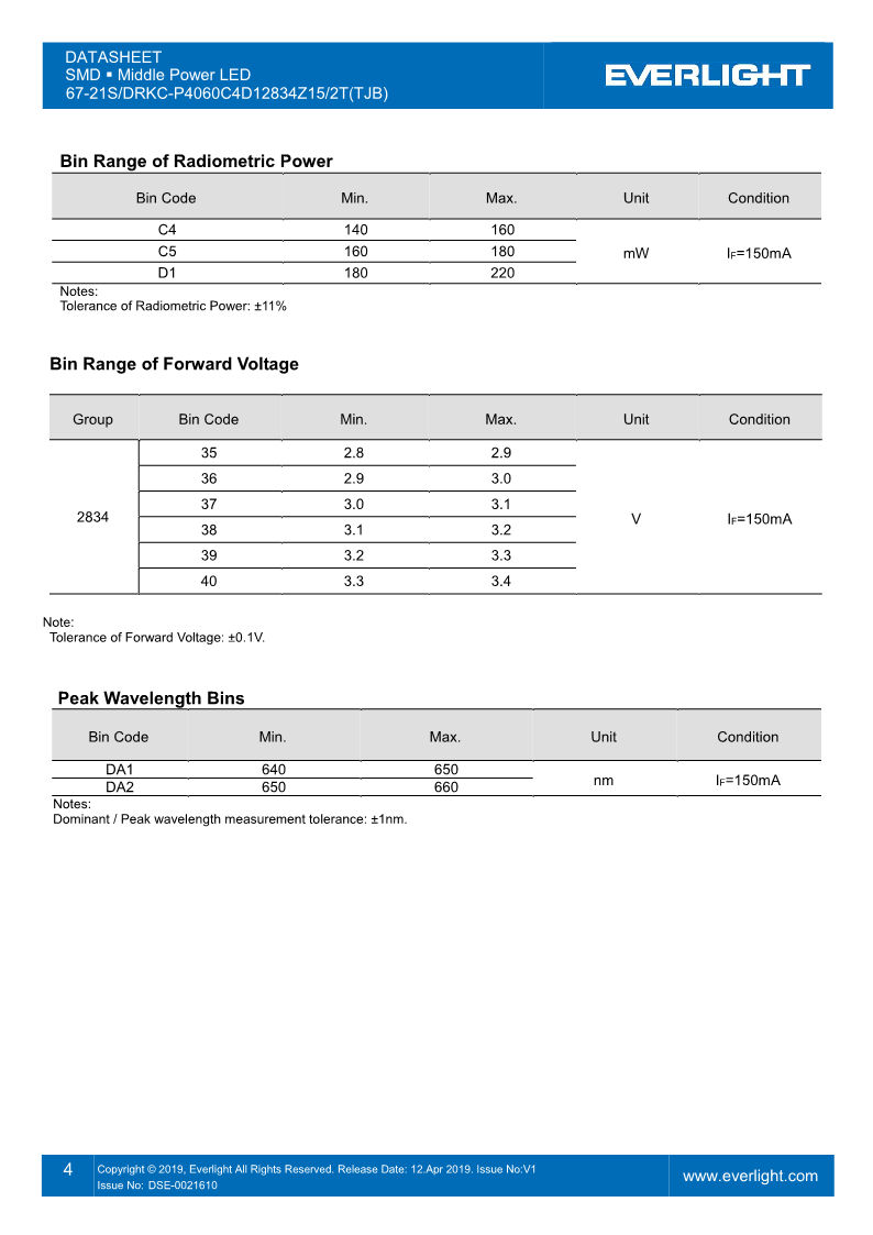 DSE-0021610-67-21S-DRKC-P4060C4D12834Z15-2T(TJB)_V1_4.png