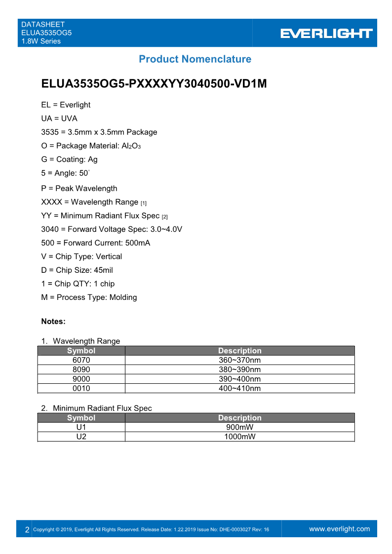 DHE-0003027_ELUA3535OG5_1.8W_series_datasheet_V16_2.png