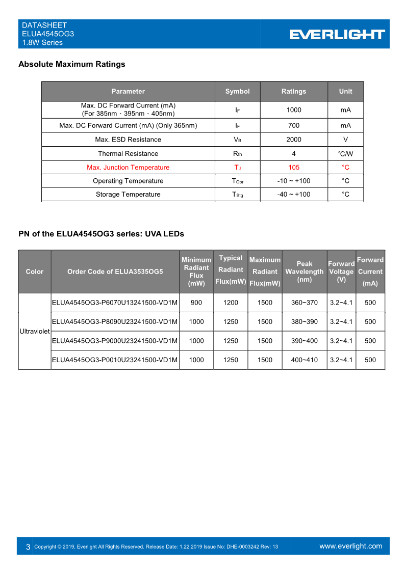 DHE-0003242_ELUA4545OG3_1.8W_series_datasheet_V13_3.png