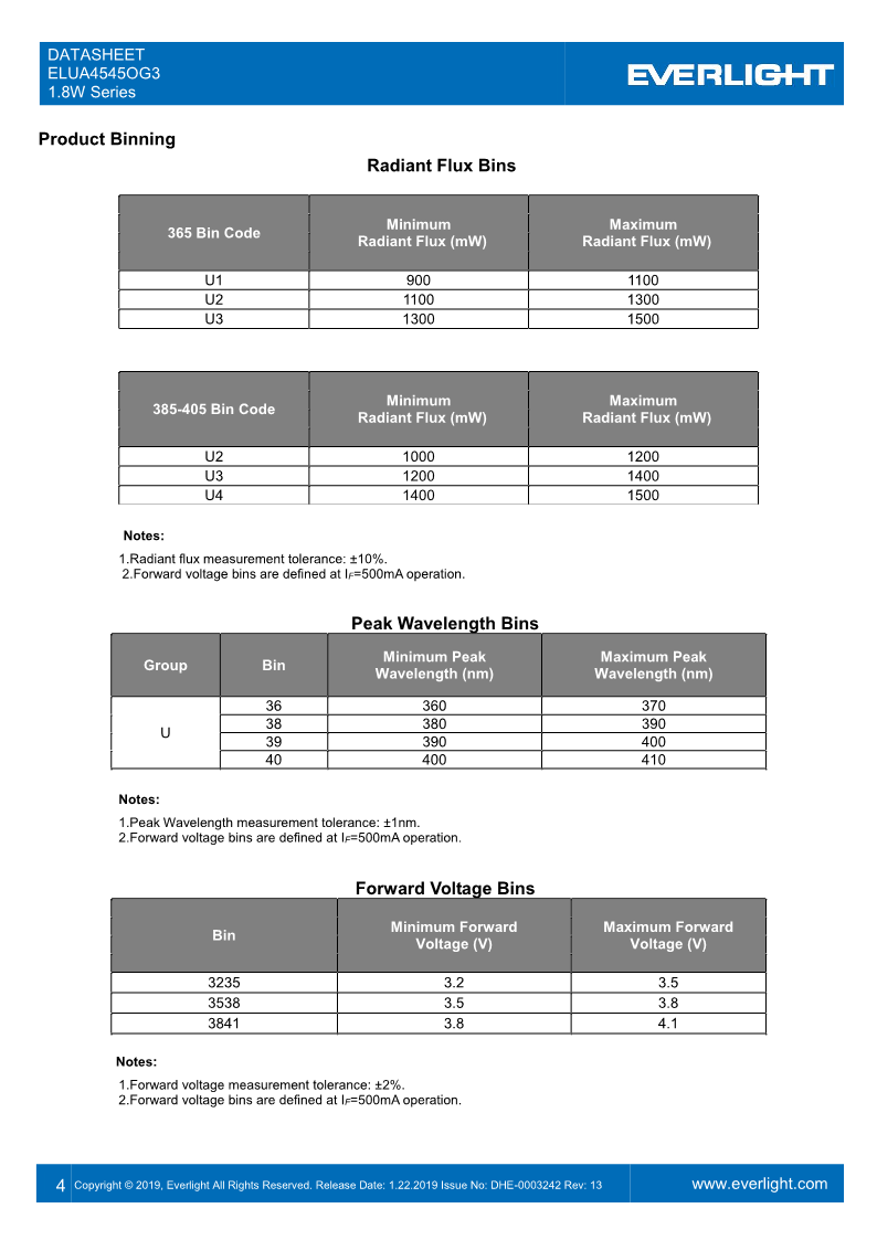 DHE-0003242_ELUA4545OG3_1.8W_series_datasheet_V13_4.png