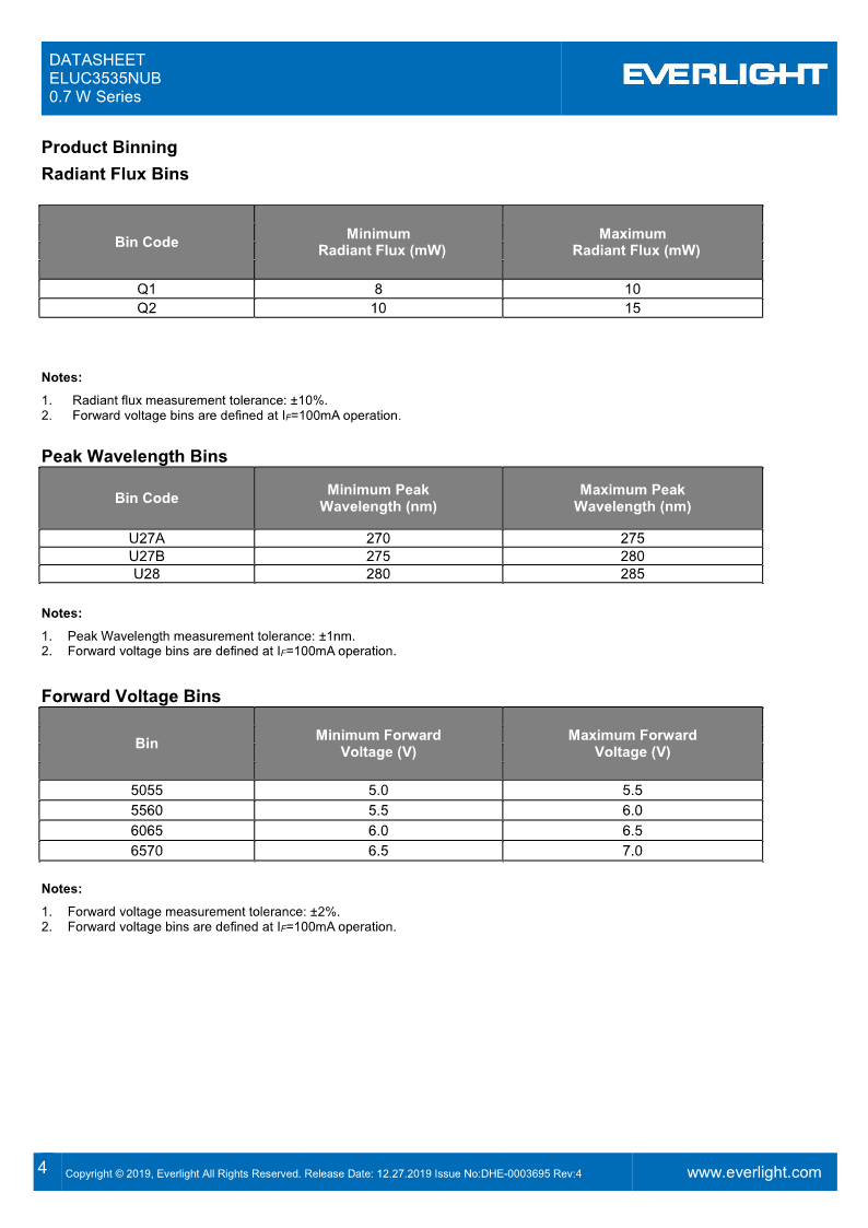 DHE-0003695_ELUC3535NUB_0.7W_series_datasheet_V4_4.png