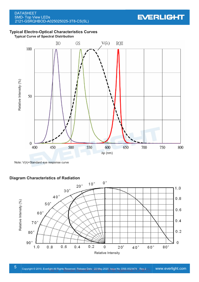 DSE-0023474-2121-GSRQHBOD-A025025025-3T8-CS(SL)DATASHEET_V2_5.png