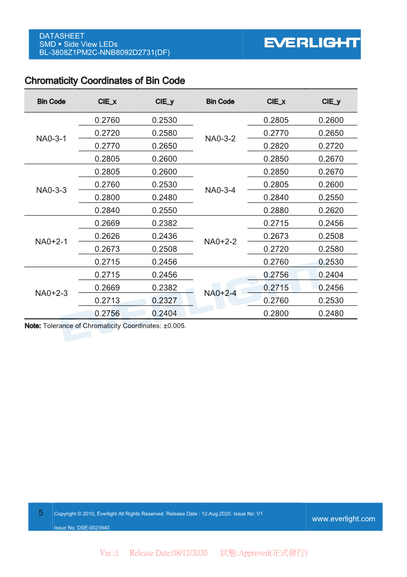 BL-3808Z1PM2C-NNB8092D2731(DF)DataSheet_V1_5.png