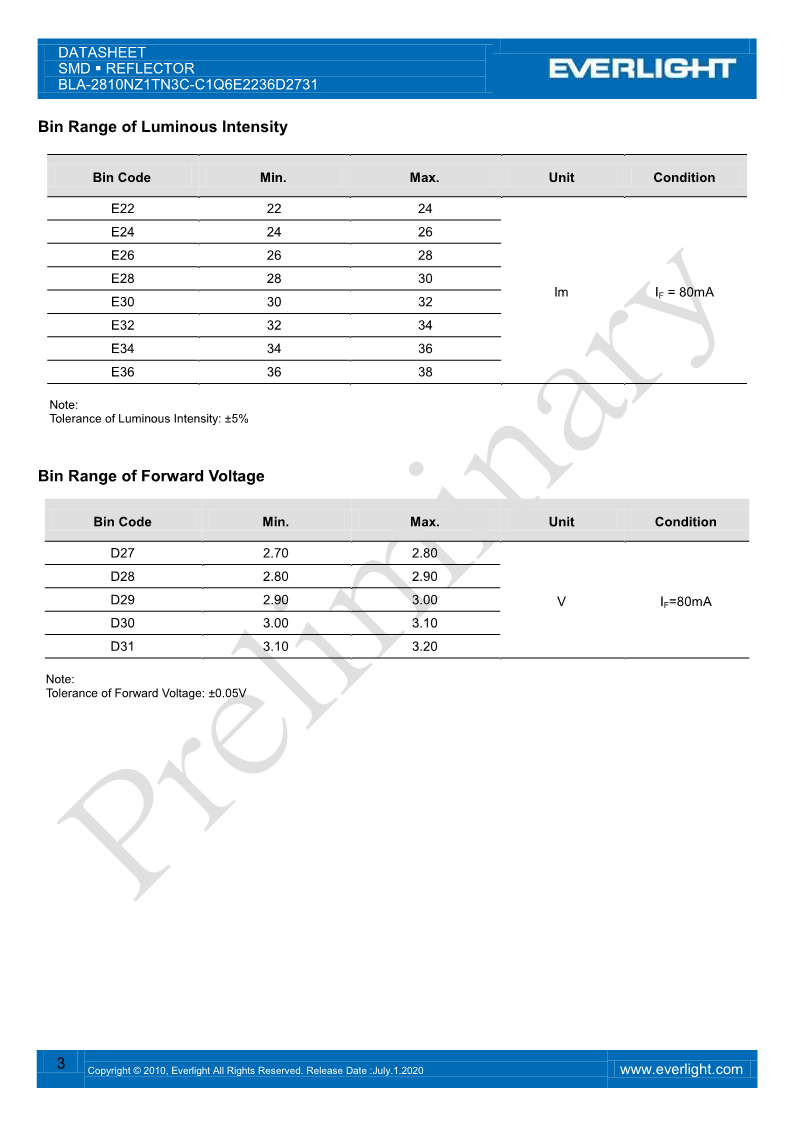 BLA-2810NZ1TN3C-C1Q6E2236D2731_DataSheet_Preliminary_V1_3.png