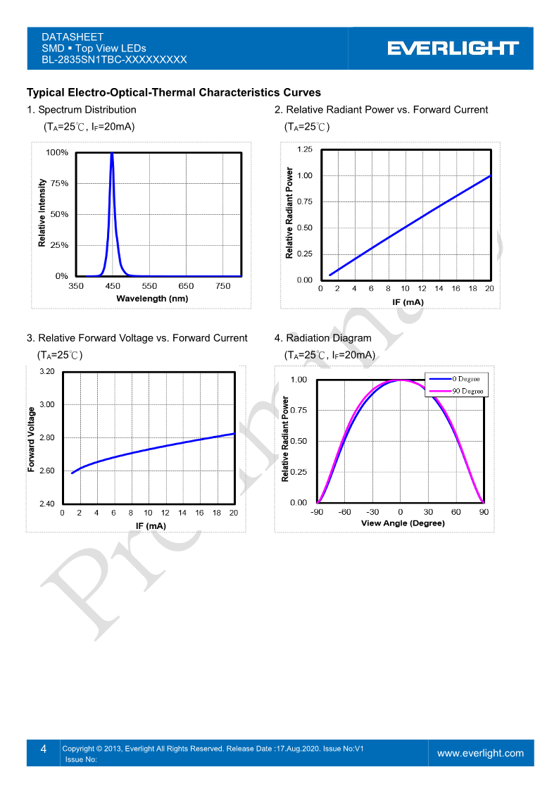 BL-2835SN1TBC-XXXXXXXXX-20mA_DataSheet_V1_4.png